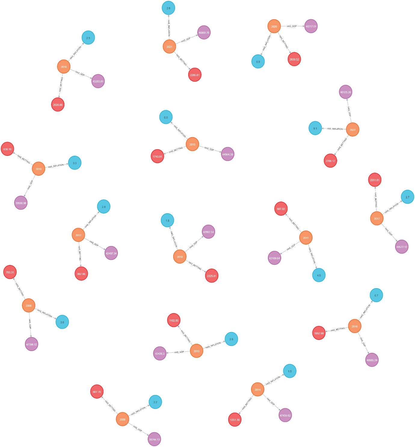 A group of colorful circles

Description automatically generated