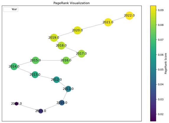 A diagram of a network

Description automatically generated with medium confidence